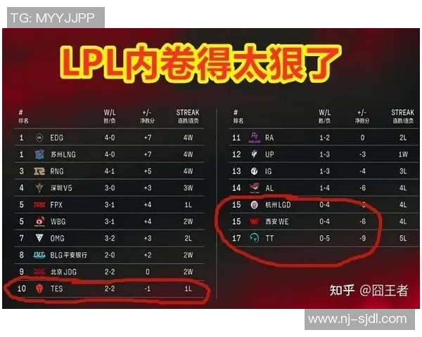 EDG在洲际赛中的耐力表现分析与战术探讨