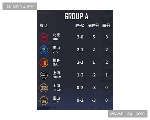 挑战者杯最新积分榜JDG战队以59分稳居第一名 挑战者杯最新积分榜JDG战队以59分稳居第一名