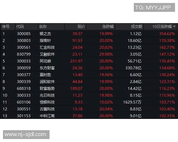 CSGO耐力排行榜最新出炉FPX强势领跑前十名团队分析